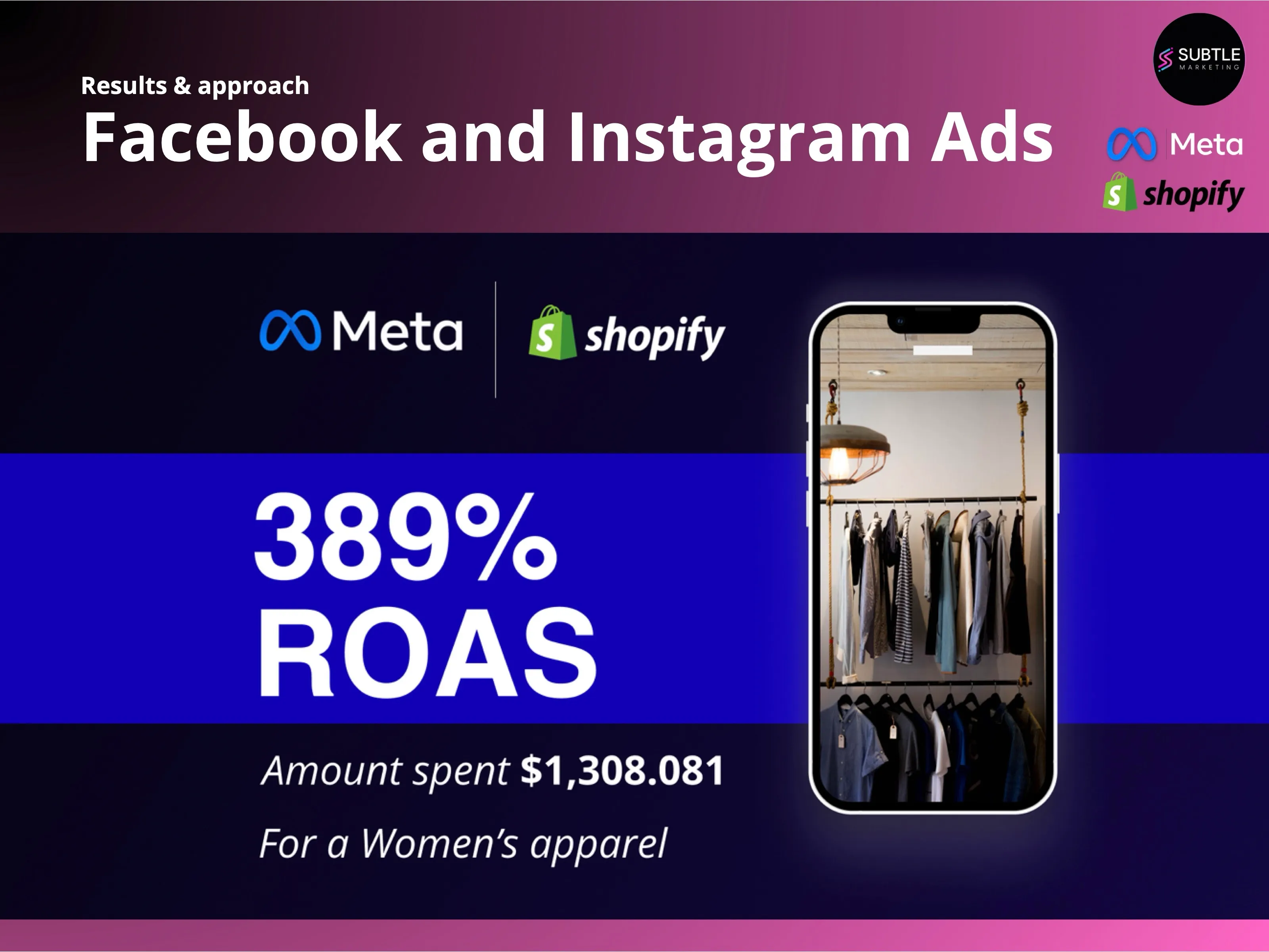 Women's apparel brand: 389 roas