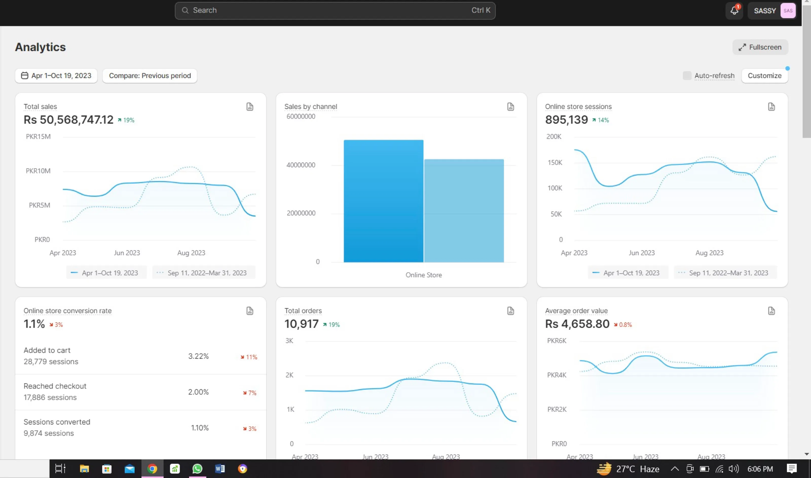 Sassy's store analytics dashboard