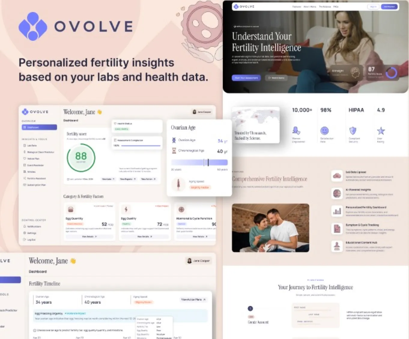 Ovolve app screens showing a fertility score dashboard and personalised insights