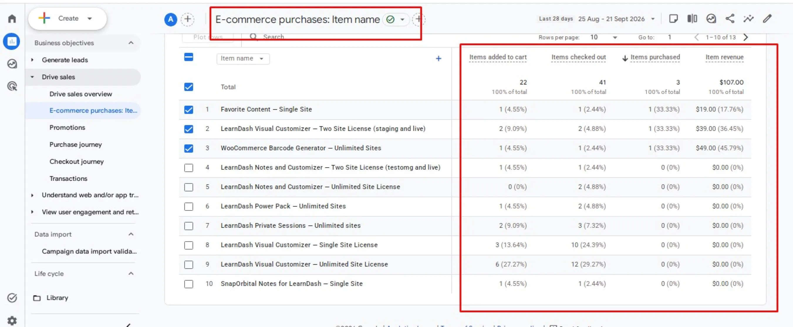 GA4 e-commerce purchases report by item name