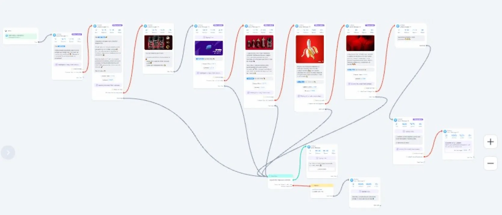 ManyChat comment automation flow for Turvida's Facebook ads