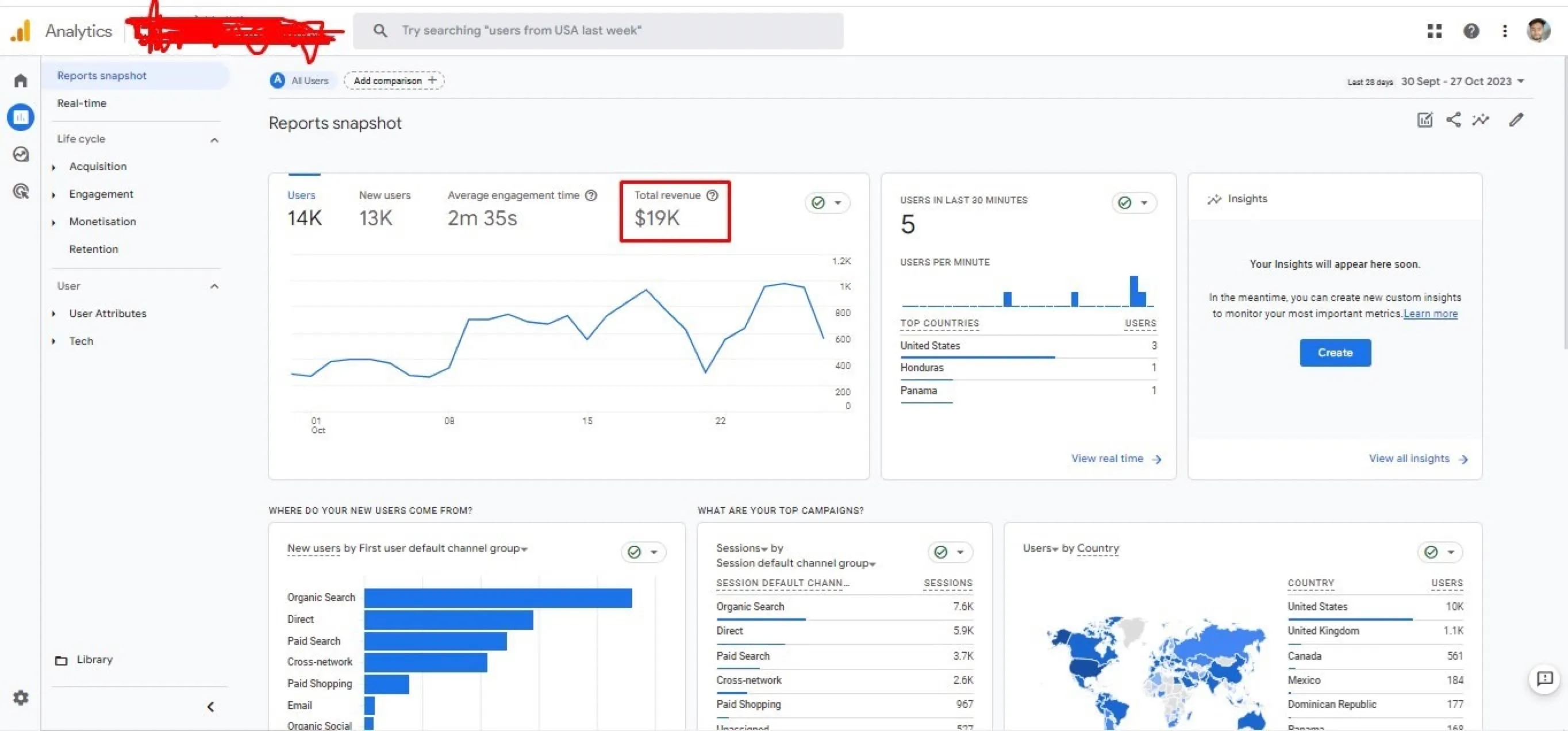 GA4 reports snapshot for a Shopify store showing revenue and events