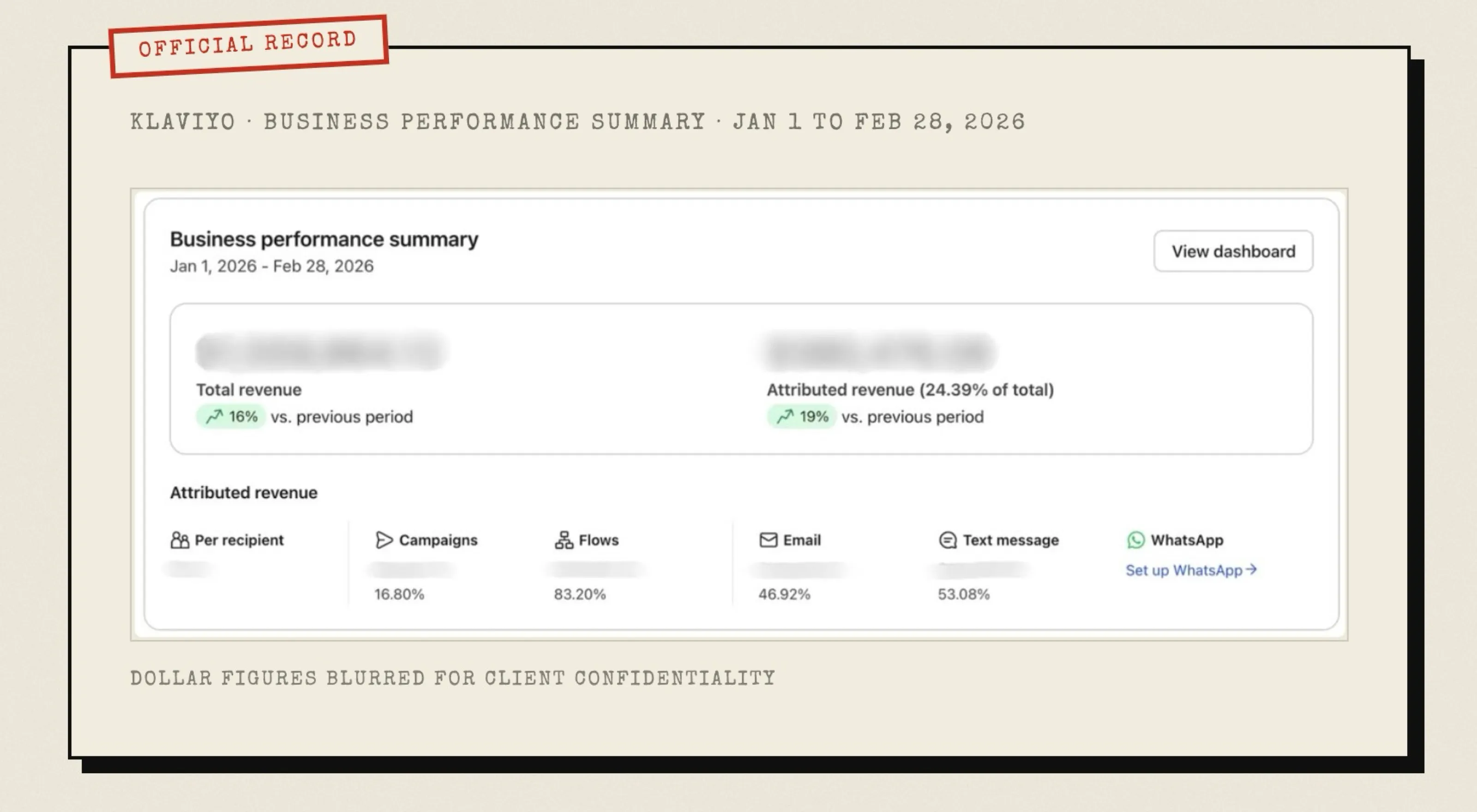 Klaviyo business performance summary for January to February 2026 with dollar figures blurred for confidentiality