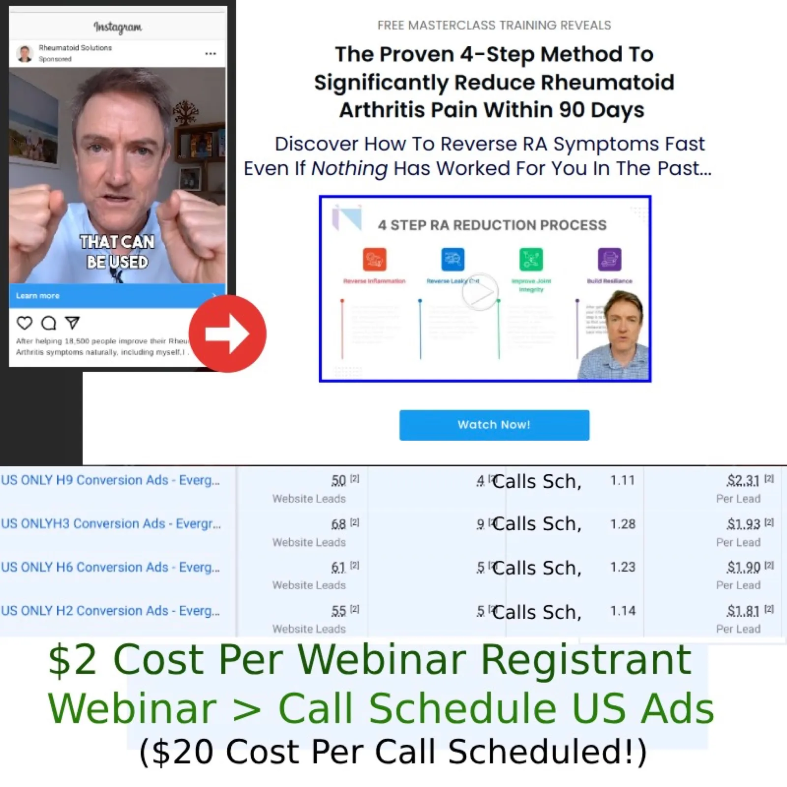 Webinar ads in the US at $2 per registration: results