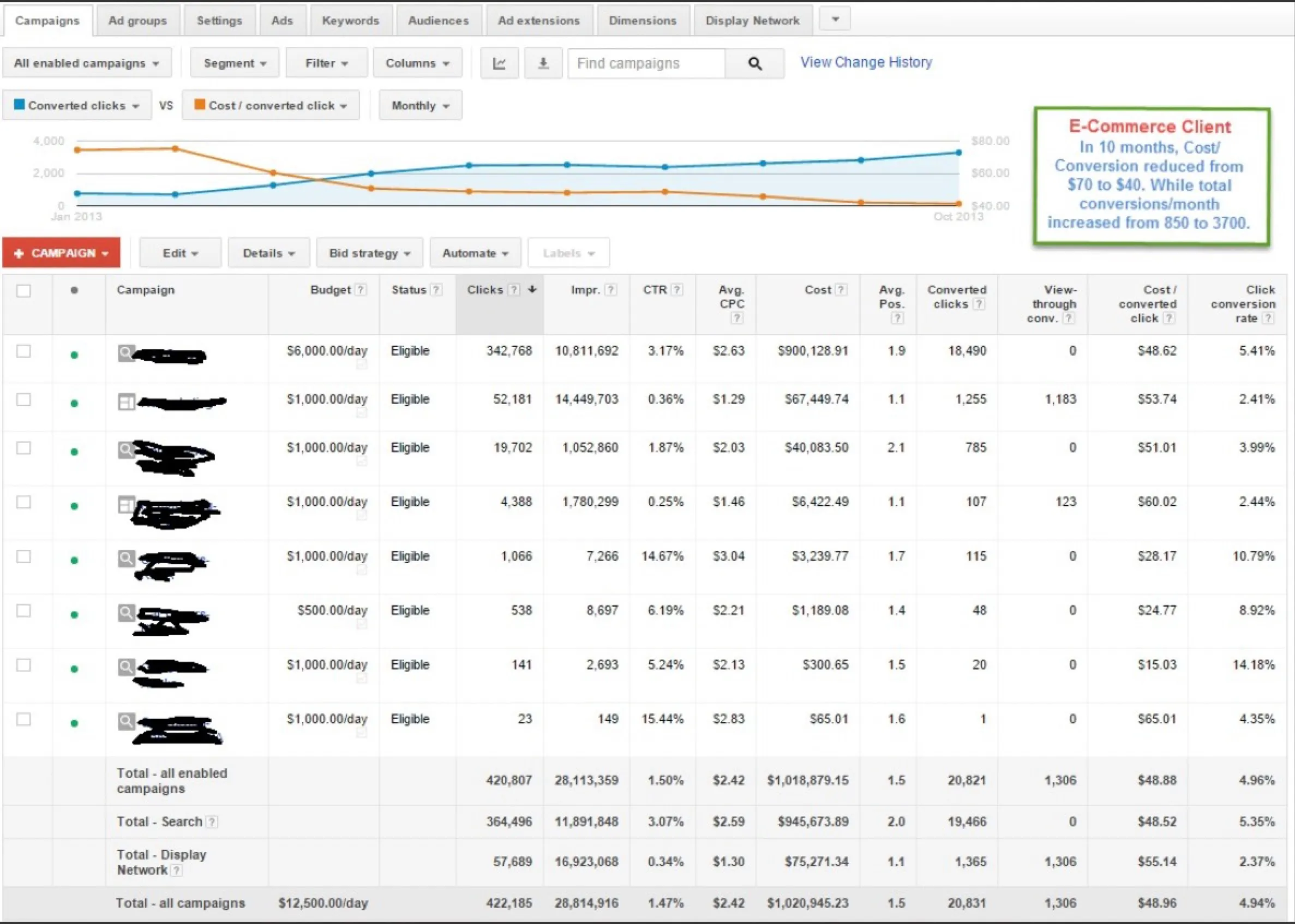 E-commerce store: results