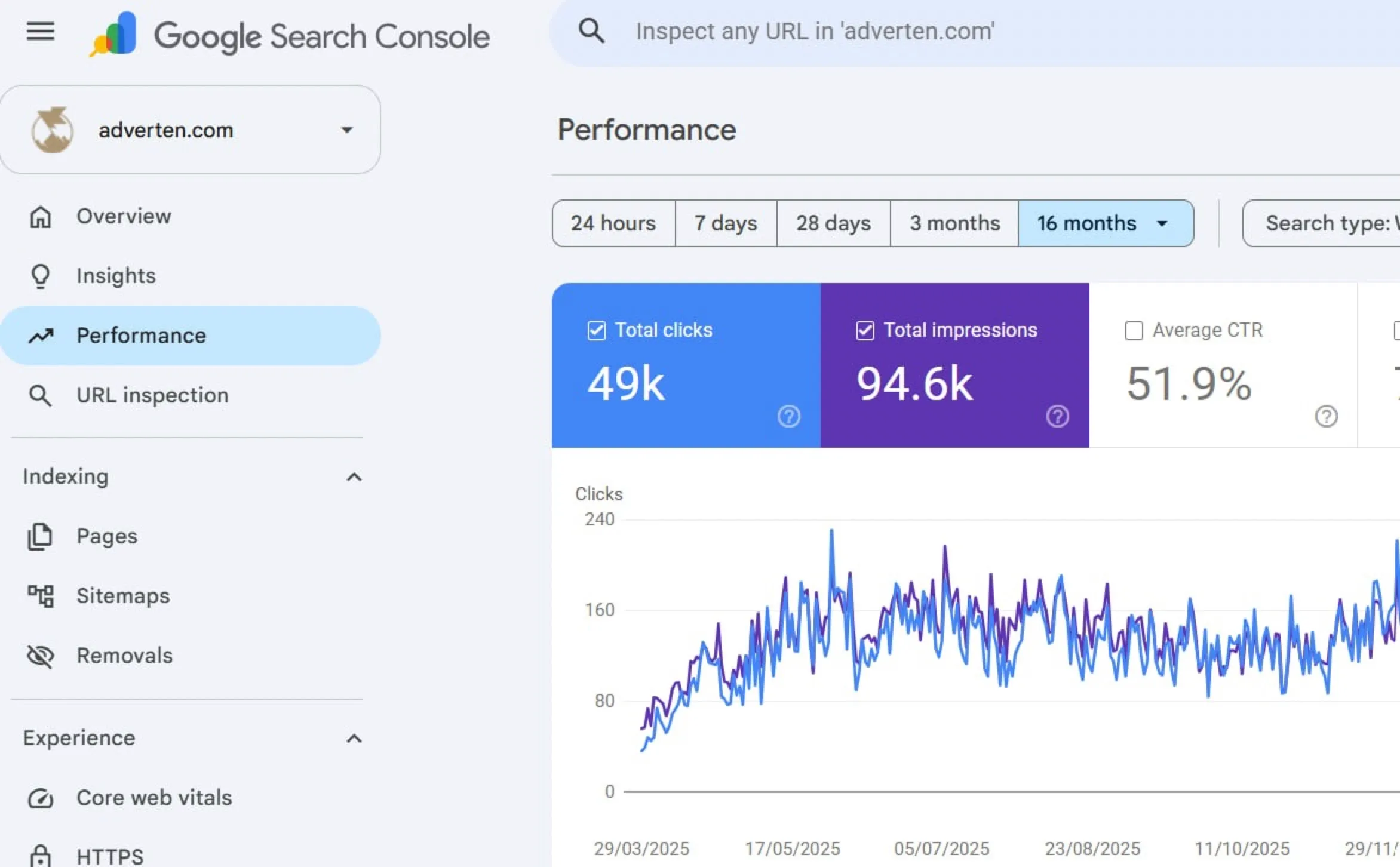 Global CPA network: search console