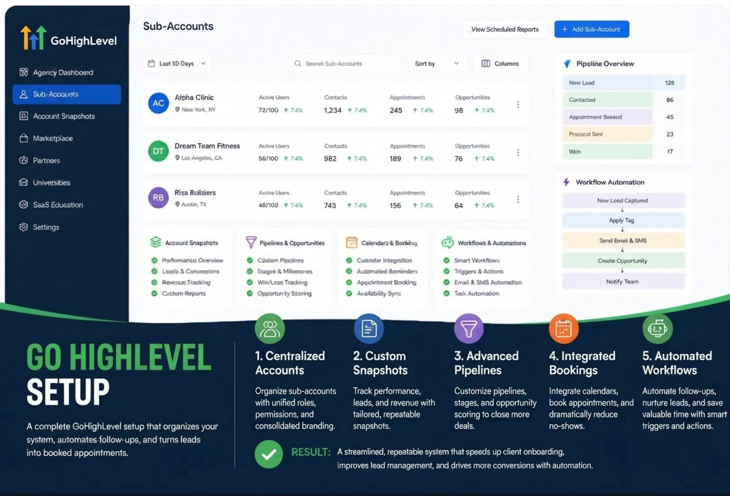 GoHighLevel CRM setup for leads, bookings and team follow-up: setup
