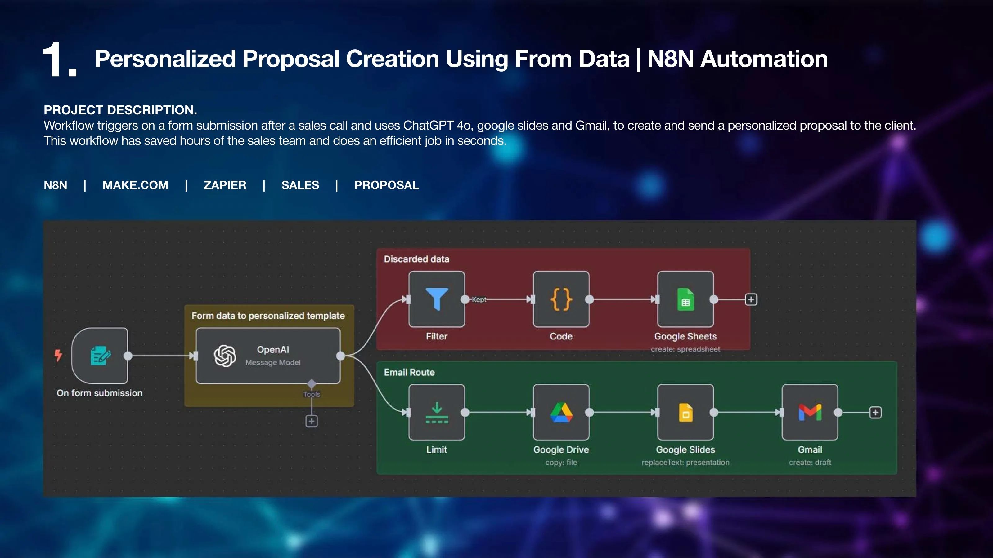 n8n: workflow
