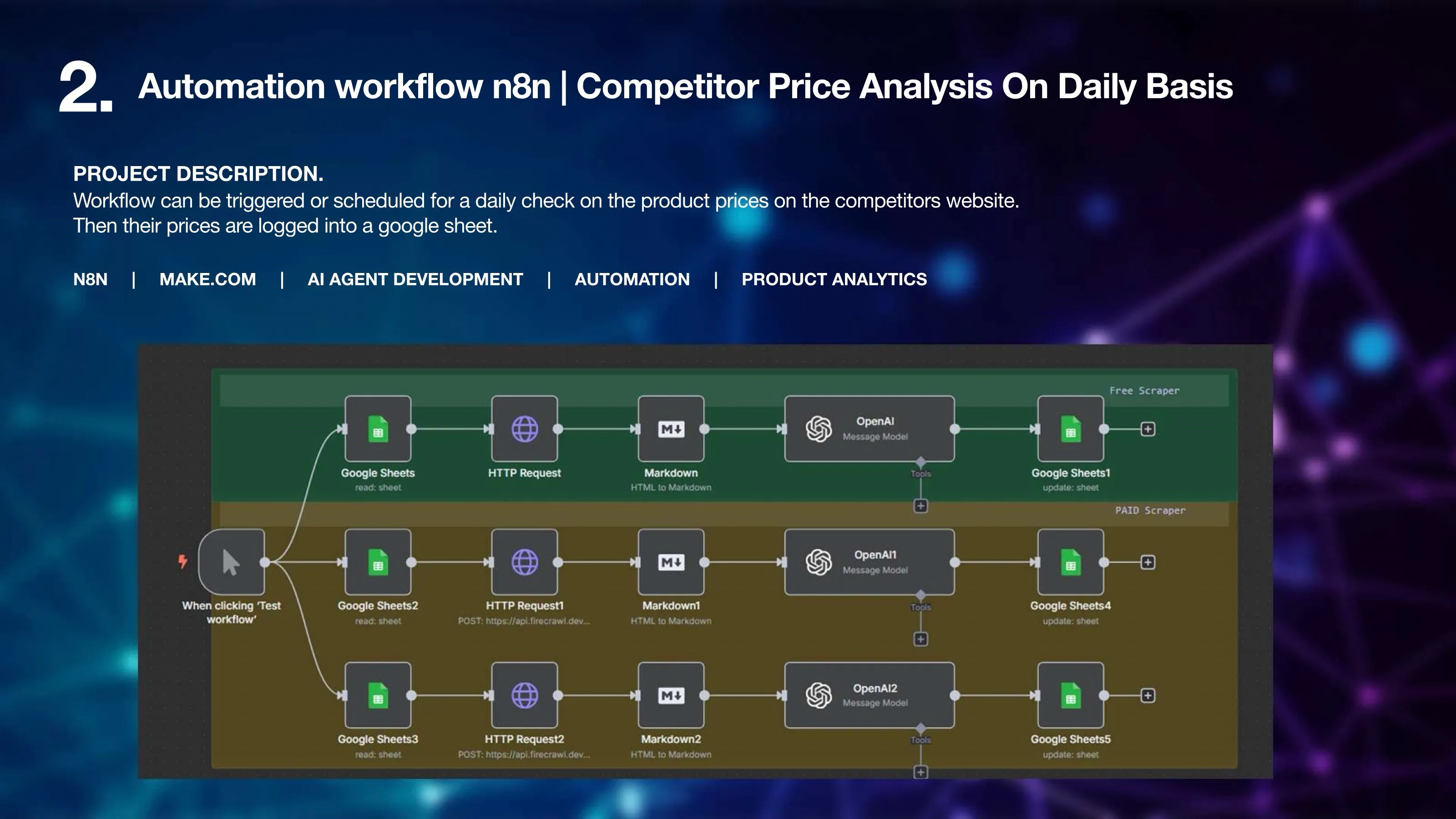 n8n: workflow