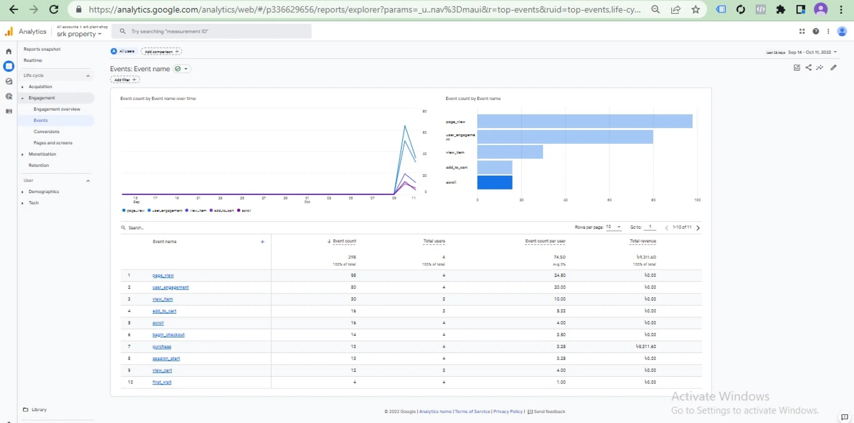 GA4 event and e-commerce reports after setup