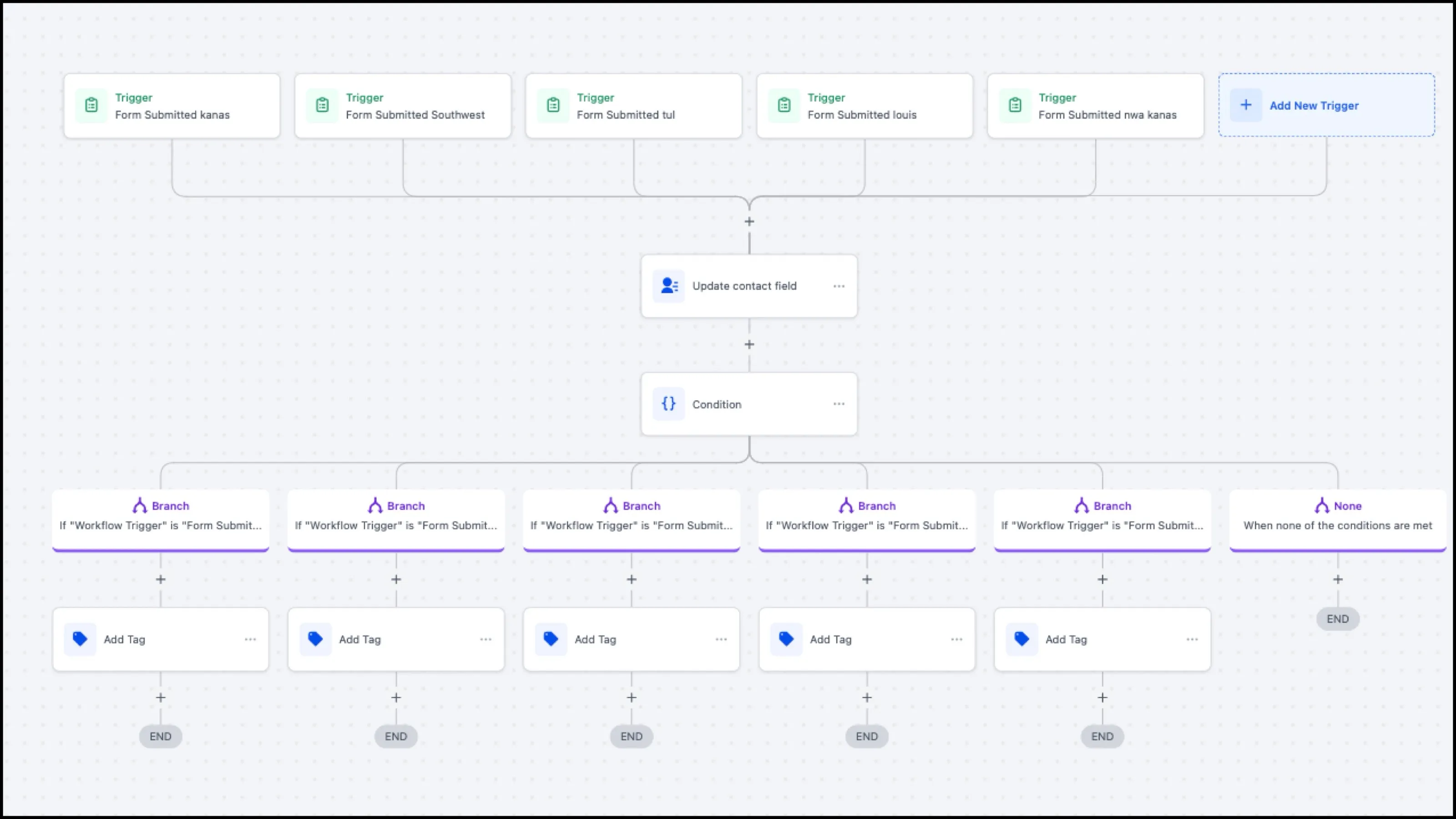 Watson Media House: workflow