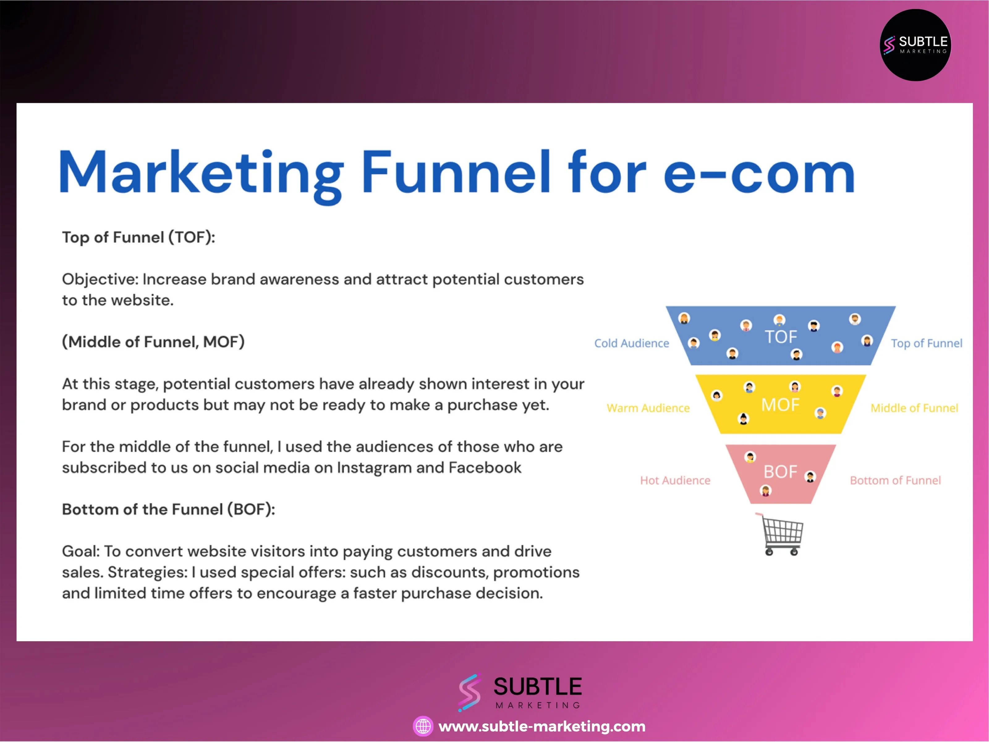 Women's apparel brand: funnel