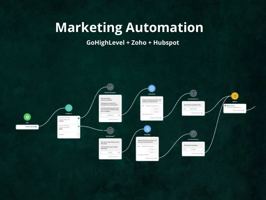 CRM automation workflow