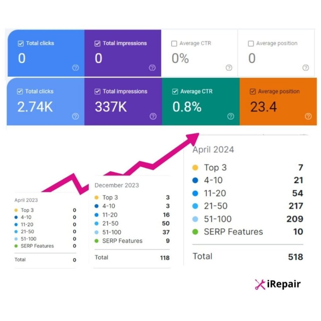 A collection of successful digital marketing case studies showcasing social media marketing strategies.