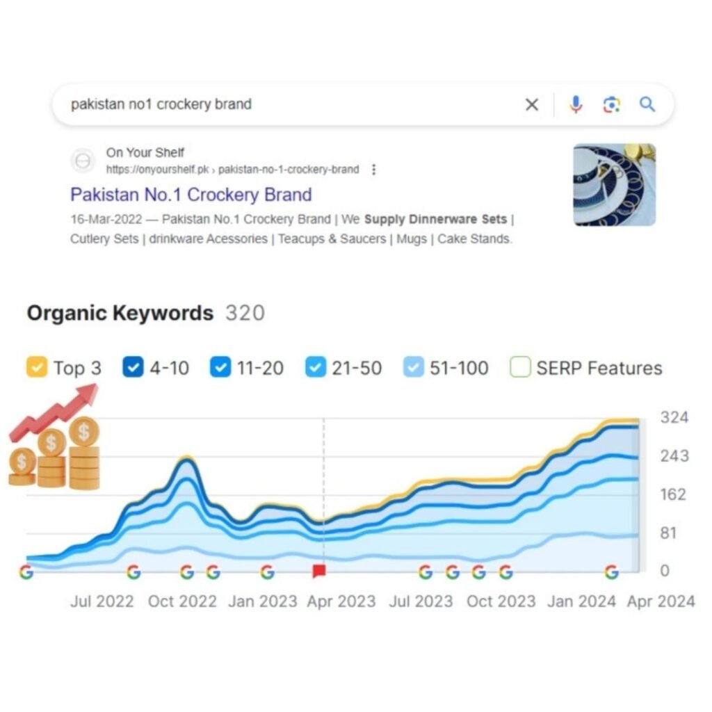 Transformative business growth achieved through digital marketing and social growth strategies.